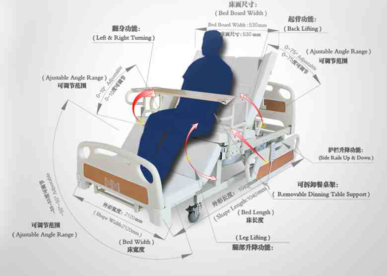 電動護(hù)理床電動推桿UG4實際應(yīng)用