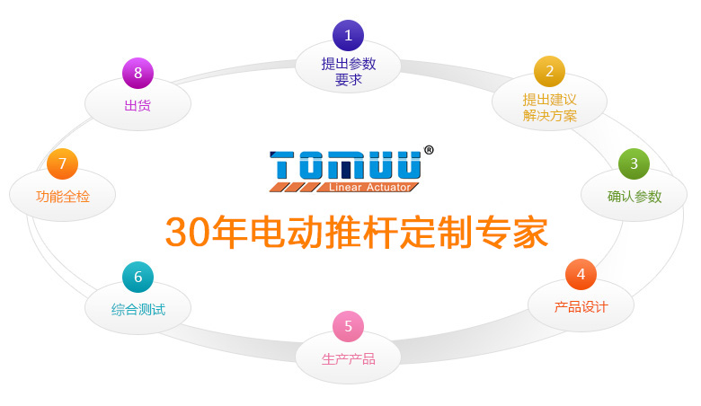 特姆優升降辦公桌定制流程