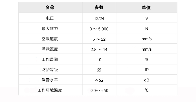 1588557575252539.jpg U9規格的參數模板.jpg