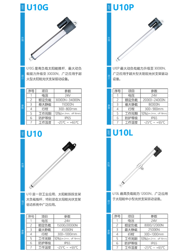 特姆優電動推桿-600X400-5.jpg