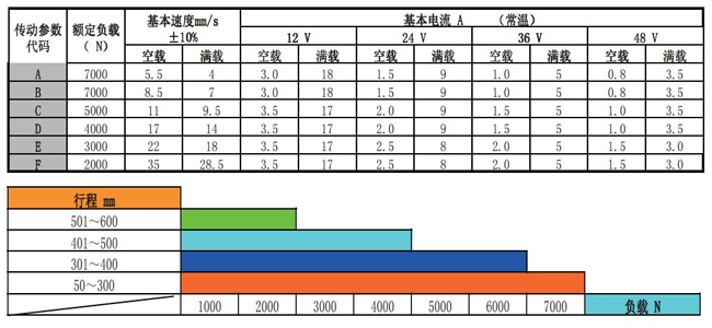 特姆優U8_工業電動推桿參數-2.jpg